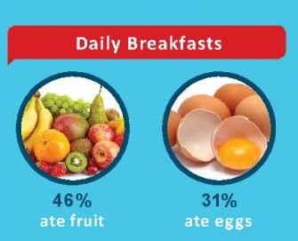 Illustration for article titled All the People You Hate Got Together and Made a Nutrition Infographic